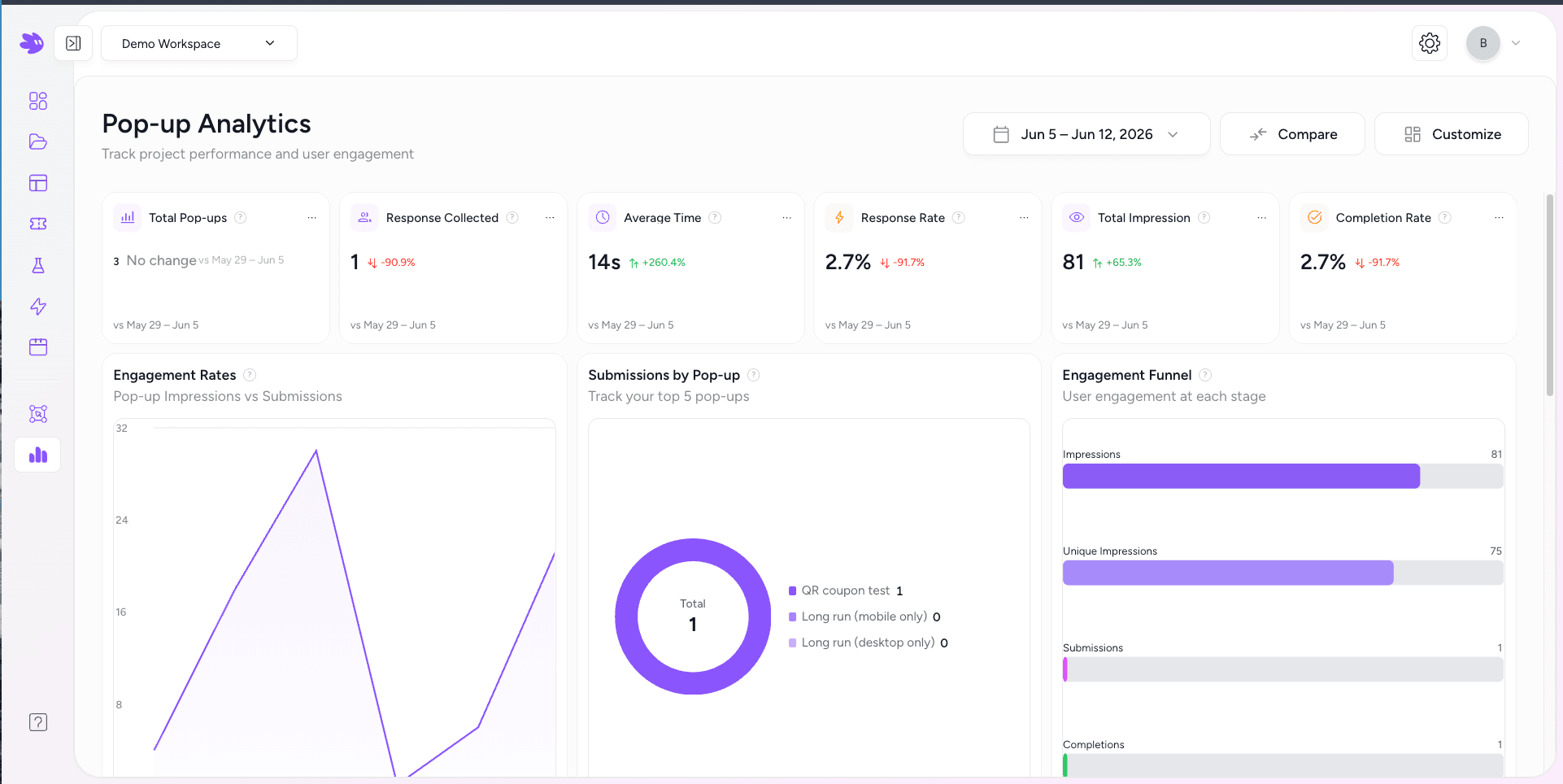 Pop-up Analytics dashboard